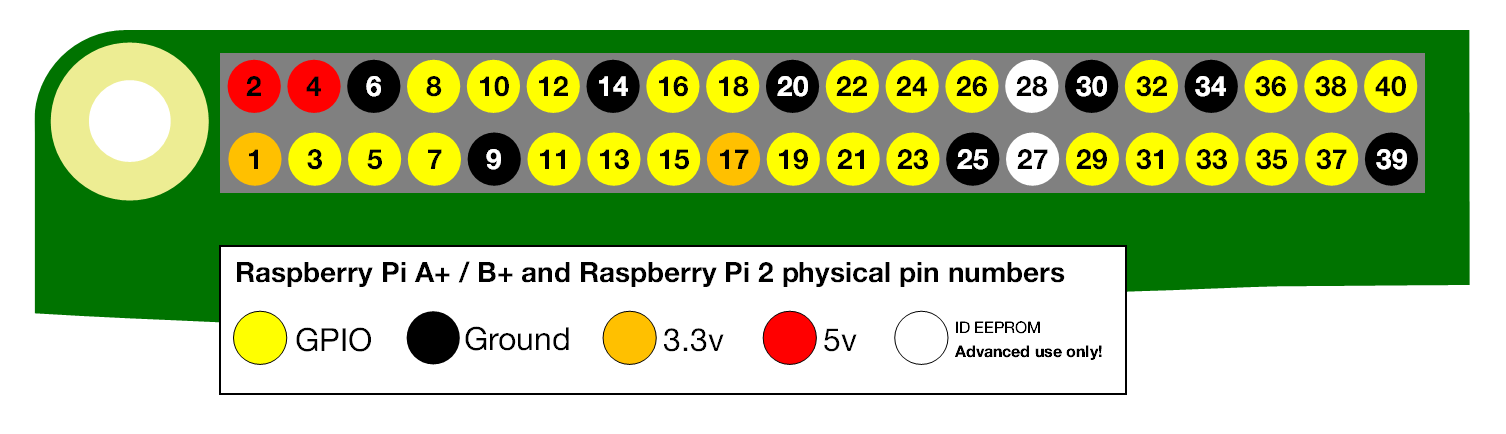 Raspberry Pi: Configurazione Lettore RFID RC522